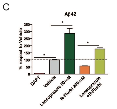 Figure 2.C